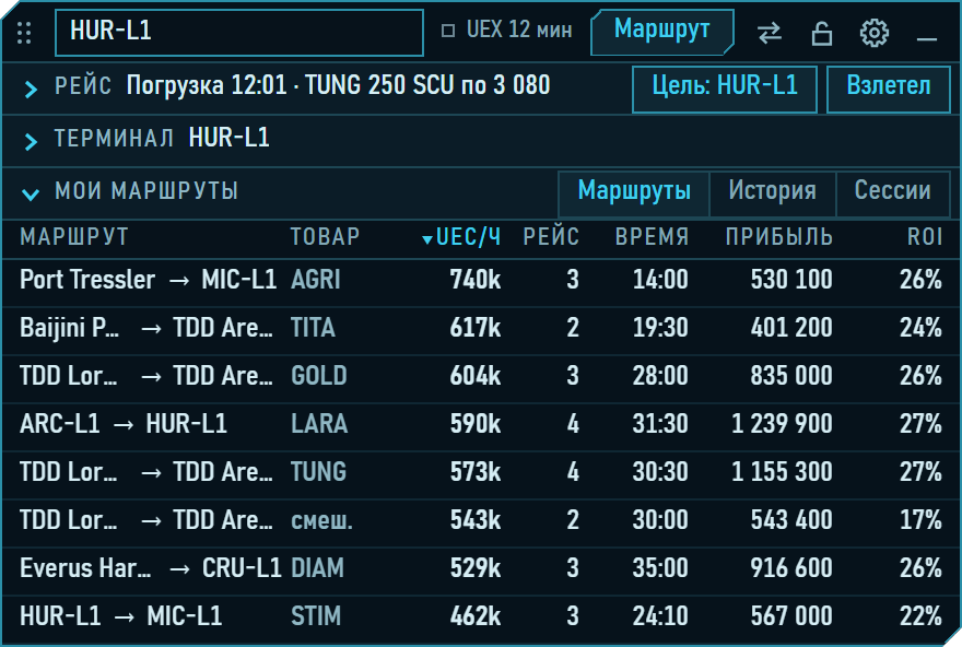 The «Мои маршруты» section: a table of routes with the commodity, UEC per hour, number of trips, time, profit and ROI. The interface is in Russian.