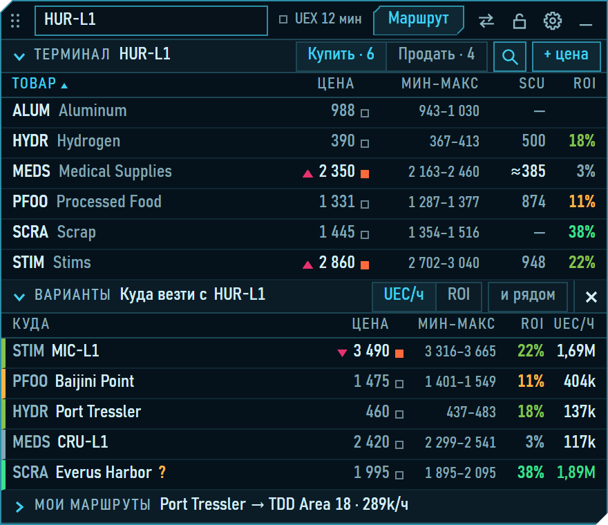 The unfolded SC Trade window: a table of the terminal's commodities with prices and ROI, and under it the «Варианты» (options) section — five destinations with price, ROI and UEC per hour. The interface is in Russian.